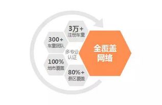 泛華金控車(chē)童網(wǎng)三周年 實(shí)現(xiàn)地市全覆蓋，科技驅(qū)動(dòng)保險(xiǎn)服務(wù)革新